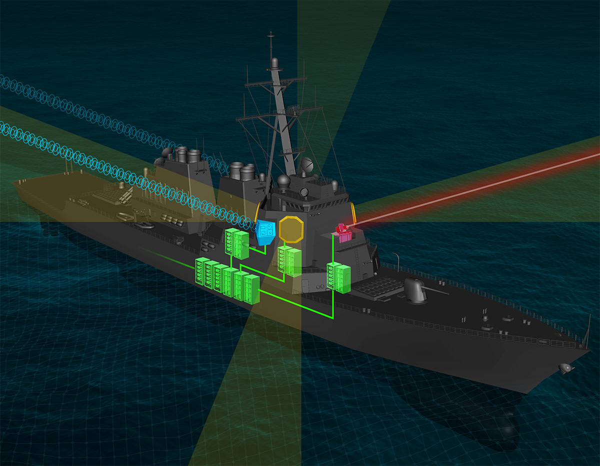 Power & Energy: Integrated Power Solution (IPS) illustration of military ship