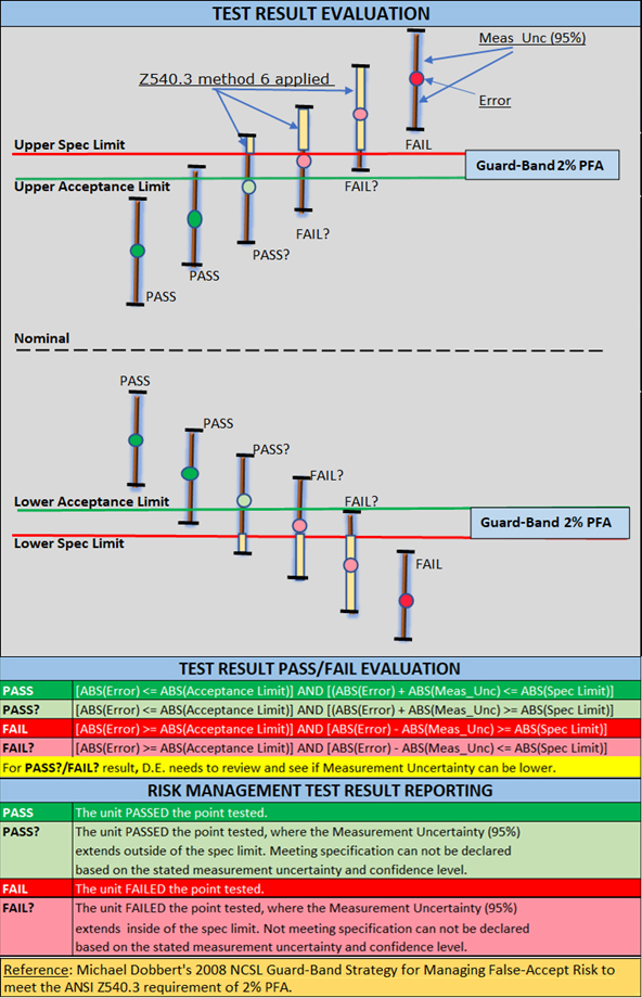 Metrology Test Result Evaluation Chart Metrology Test Result Evaluation Chart