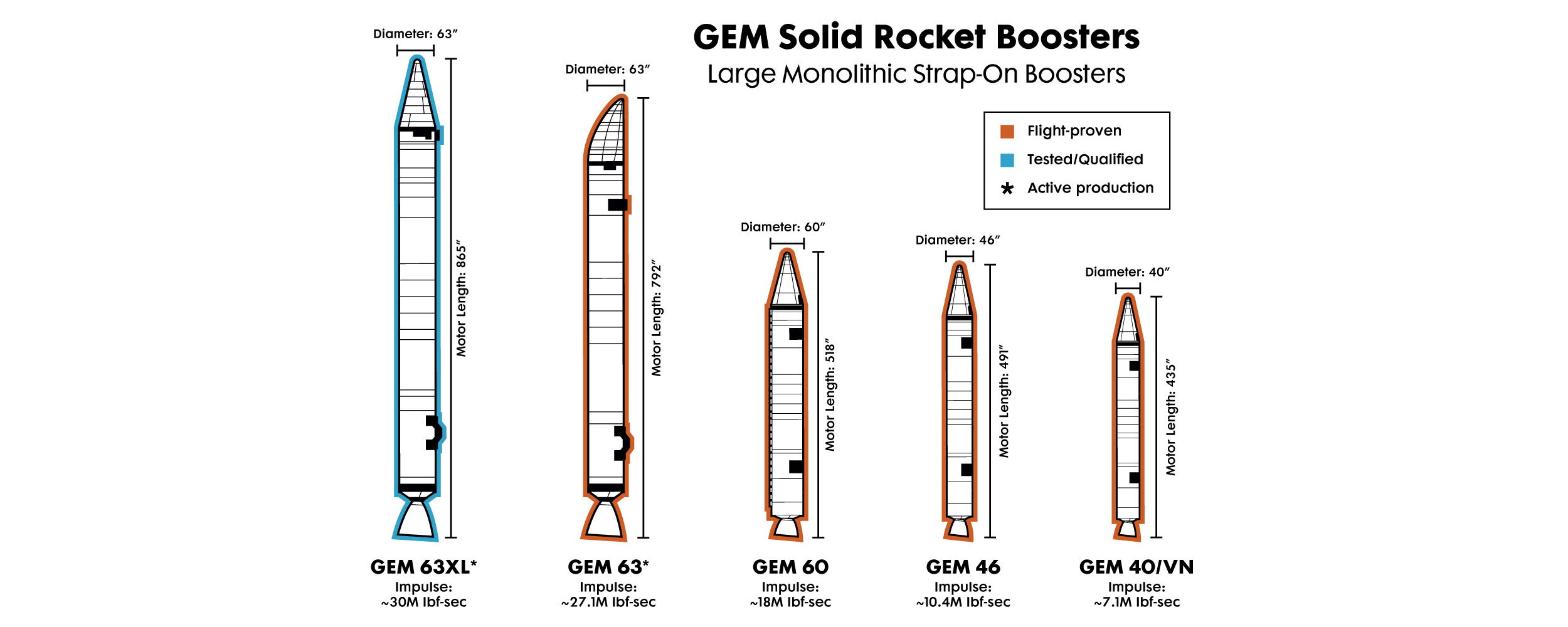 rocket infographic