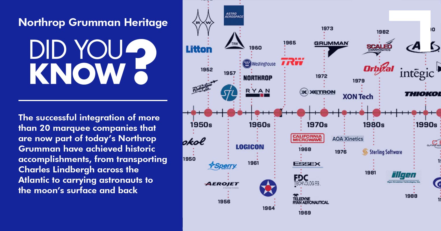 Northrop Grumman heritage company logos