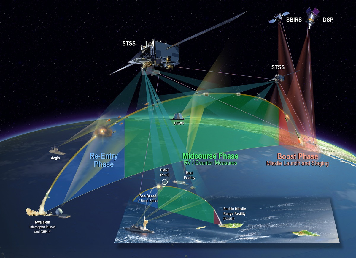 Space Tracking and Surveillance System (STSS)
