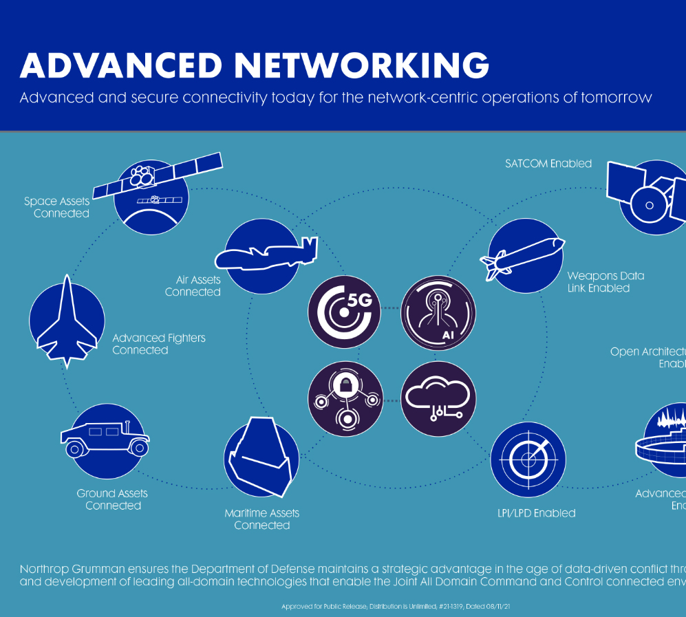 JADC2 Advanced Networking