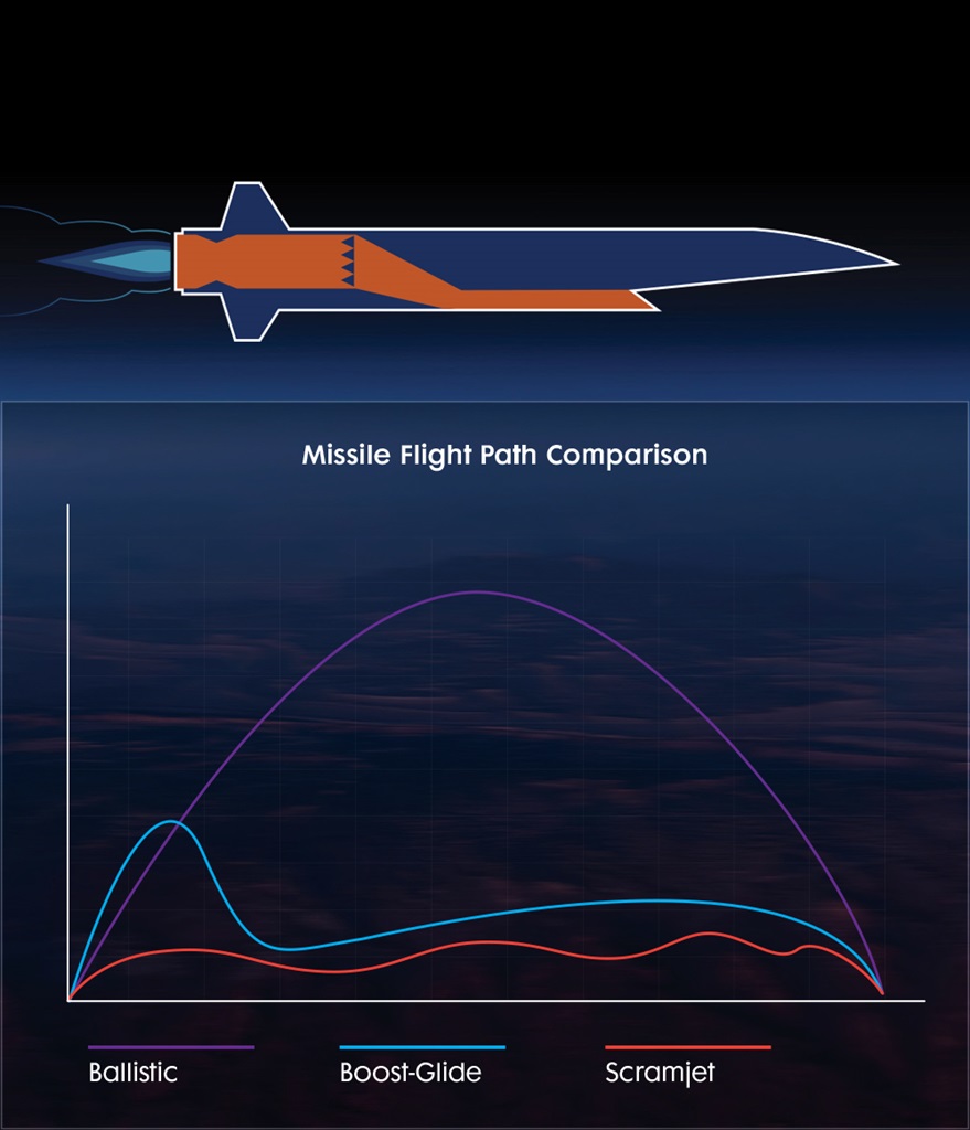 rendering of a missile and graph