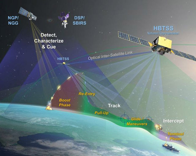 redendering of satellites in orbit