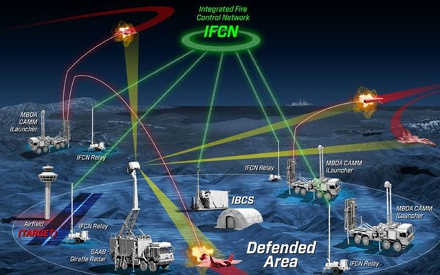 Integrated Fire Control Network (IFCN)