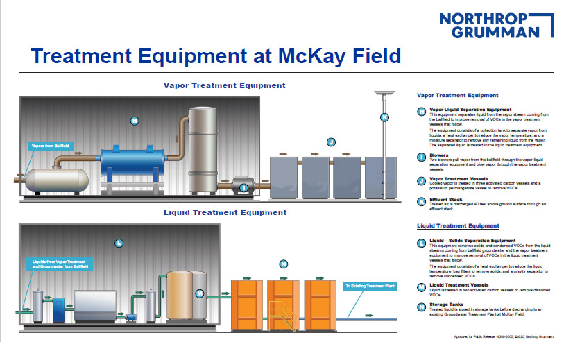 Infographic showing vapor and liquid treatment of equipment