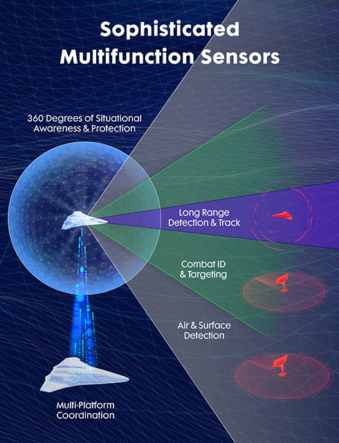 Sophisticated Multifunction Sensors - infographic